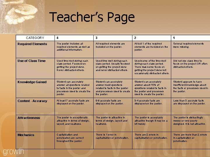 Teacher’s Page CATEGORY 4 3 2 1 Required Elements The poster includes all required