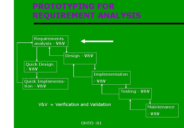 PROTOTYPING FOR REQUIREMENT ANALYSIS Requirements analysis - V&V Design - V&V Quick Design -