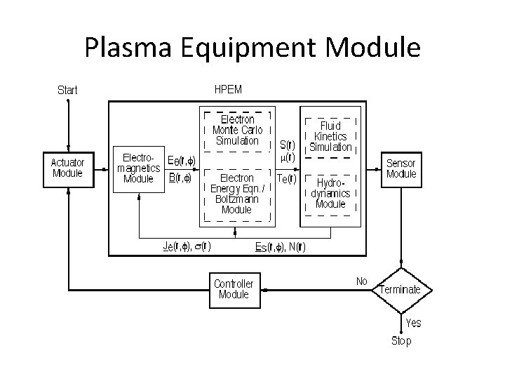 Plasma Equipment Module 