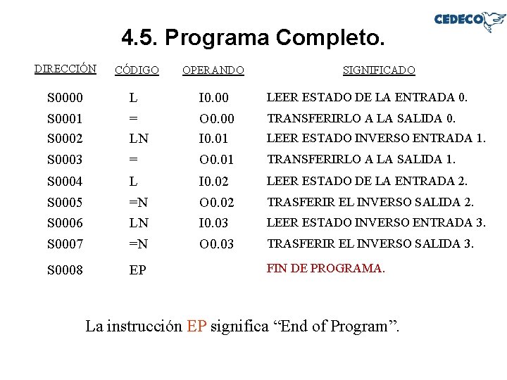 4. 5. Programa Completo. DIRECCIÓN CÓDIGO OPERANDO S 0000 L I 0. 00 LEER