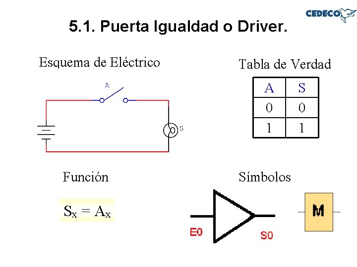 5. 1. Puerta Igualdad o Driver. Esquema de Eléctrico Tabla de Verdad A 0