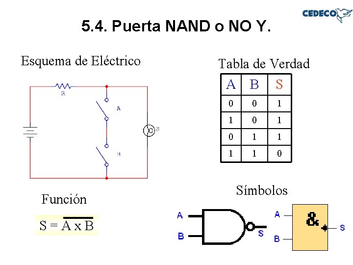 5. 4. Puerta NAND o NO Y. Esquema de Eléctrico Función S=Ax. B Tabla