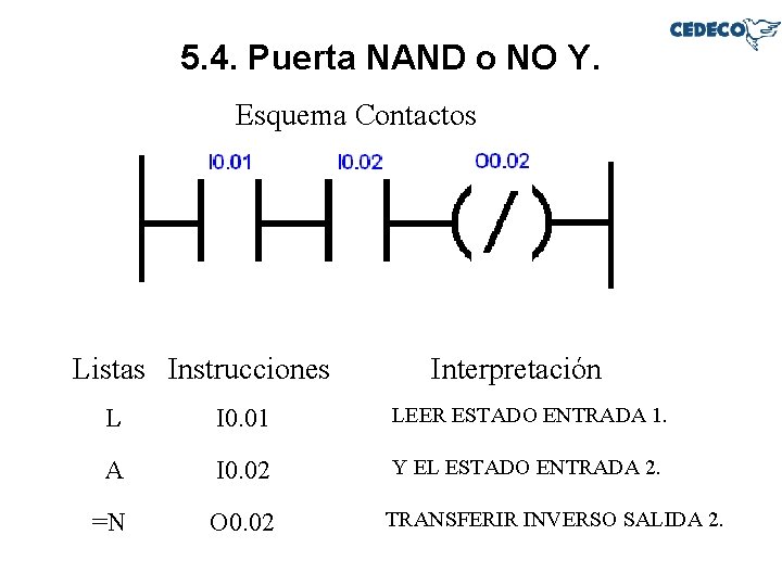 5. 4. Puerta NAND o NO Y. Esquema Contactos Listas Instrucciones Interpretación L I