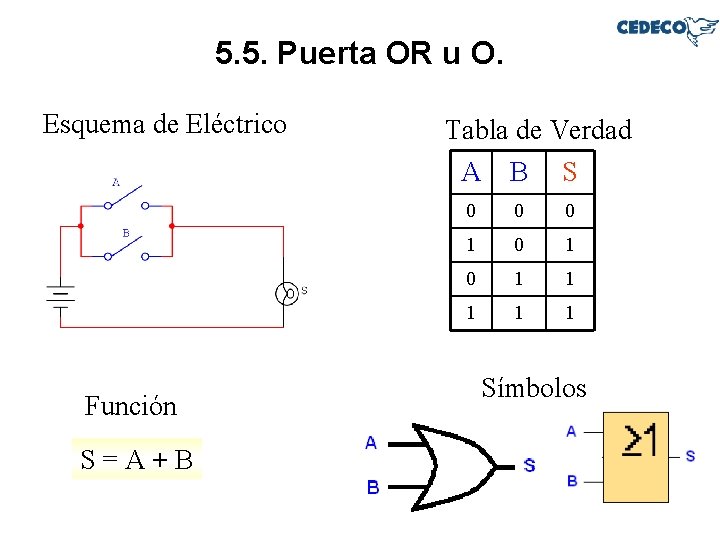 5. 5. Puerta OR u O. Esquema de Eléctrico Función S=A+B Tabla de Verdad