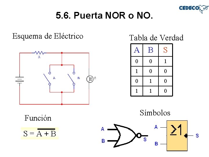 5. 6. Puerta NOR o NO. Esquema de Eléctrico Función S=A+B Tabla de Verdad