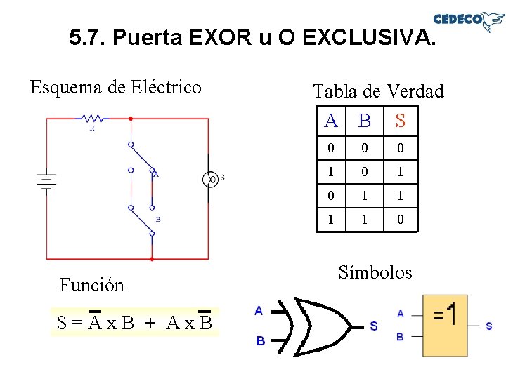 5. 7. Puerta EXOR u O EXCLUSIVA. Esquema de Eléctrico Función S=Ax. B +