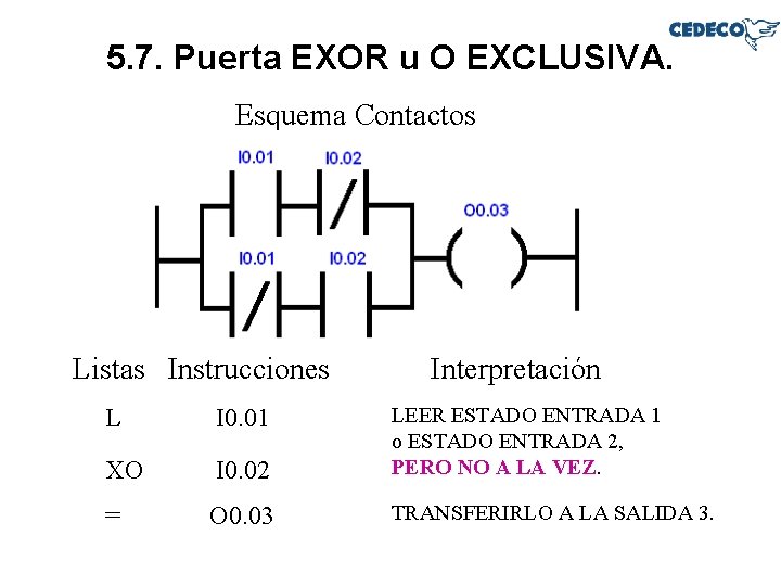 5. 7. Puerta EXOR u O EXCLUSIVA. Esquema Contactos Listas Instrucciones Interpretación L I