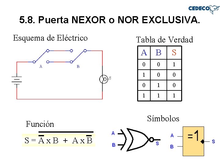 5. 8. Puerta NEXOR o NOR EXCLUSIVA. Esquema de Eléctrico Función S=Ax. B +
