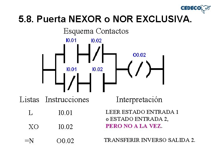 5. 8. Puerta NEXOR o NOR EXCLUSIVA. Esquema Contactos Listas Instrucciones Interpretación L I