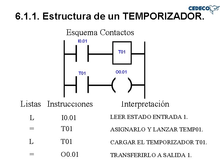 6. 1. 1. Estructura de un TEMPORIZADOR. Esquema Contactos Listas Instrucciones Interpretación L =