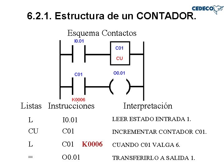 6. 2. 1. Estructura de un CONTADOR. Esquema Contactos Listas Instrucciones L CU I