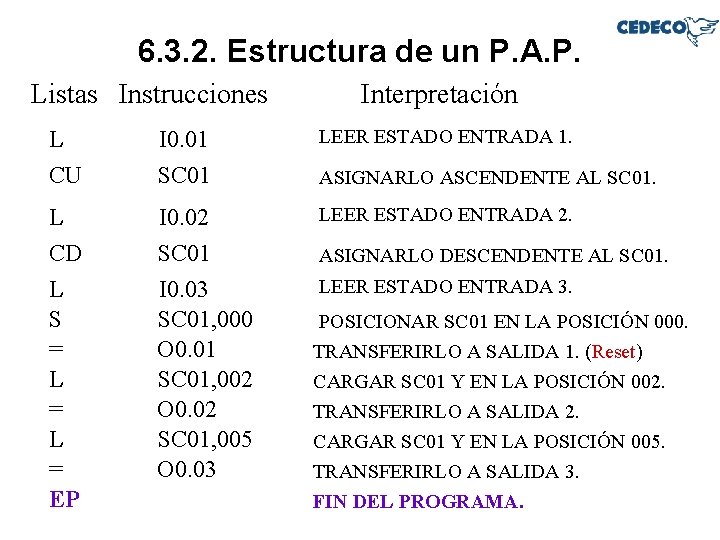 6. 3. 2. Estructura de un P. A. P. Listas Instrucciones Interpretación L I