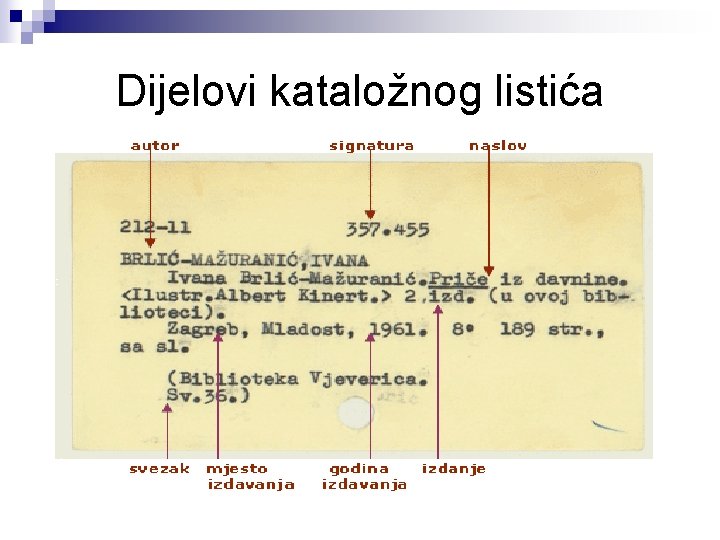 Dijelovi kataložnog listića 