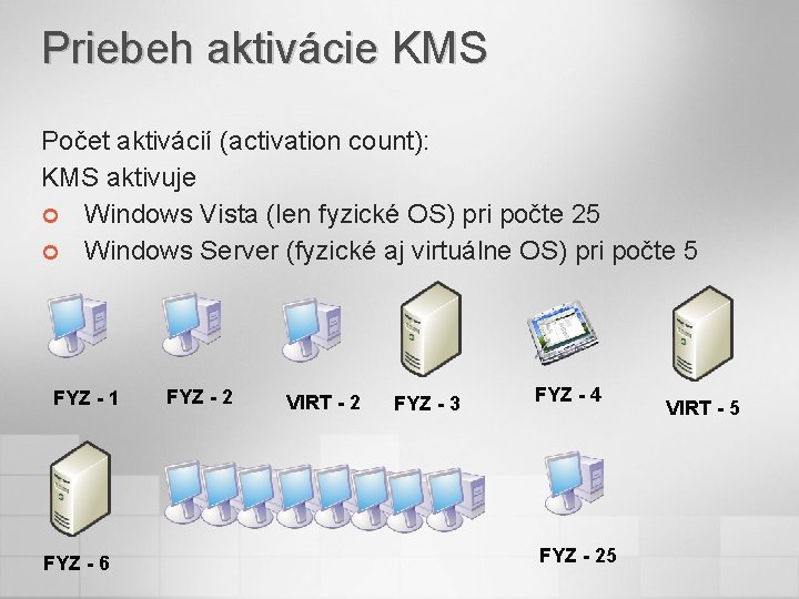 Priebeh aktivácie KMS Počet aktivácií (activation count): KMS aktivuje ¢ Windows Vista (len fyzické