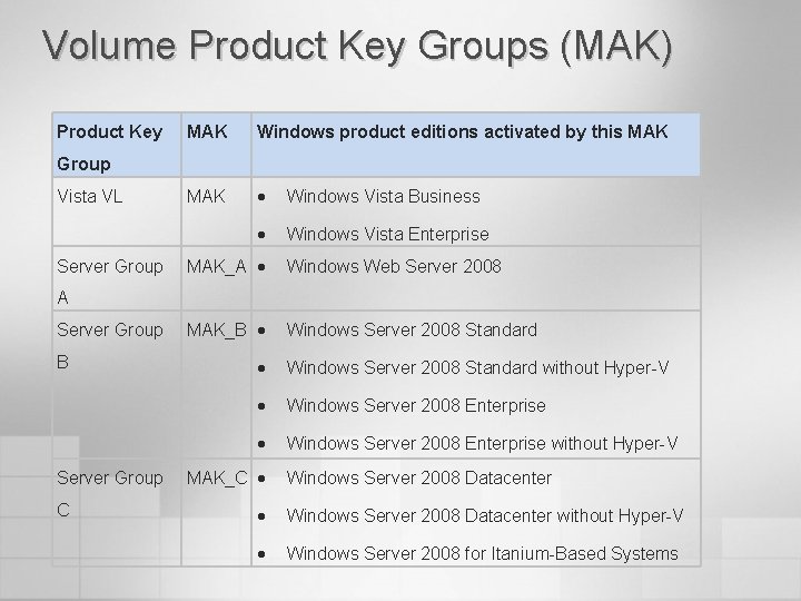 Volume Product Key Groups (MAK) Product Key MAK Windows product editions activated by this