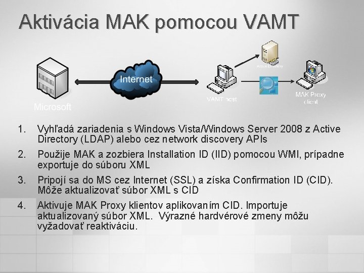 Aktivácia MAK pomocou VAMT 1. 2. 3. 4. Vyhľadá zariadenia s Windows Vista/Windows Server