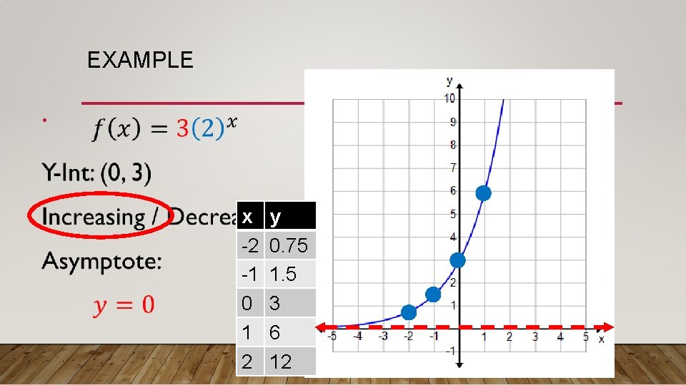 EXAMPLE • x -2 -1 0 1 2 yy 0. 75 1. 5 3