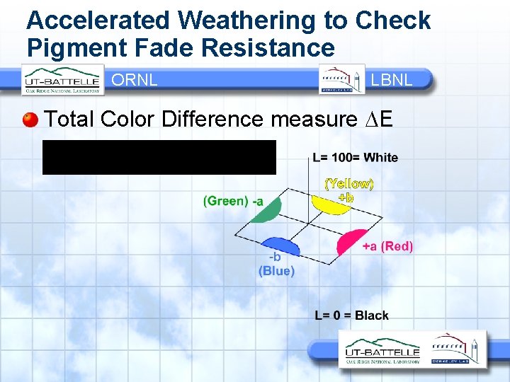 Accelerated Weathering to Check Pigment Fade Resistance ORNL LBNL Total Color Difference measure E