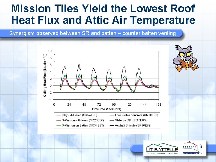 Mission Tiles Yield the Lowest Roof Heat Flux and Attic Air Temperature Synergism observed