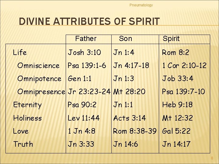 Pneumatology DIVINE ATTRIBUTES OF SPIRIT Life Omniscience Father Son Josh 3: 10 Jn 1: