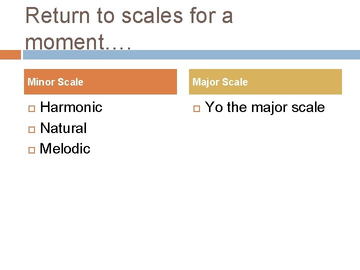 Return to scales for a moment…. Minor Scale Harmonic Natural Melodic Major Scale Yo