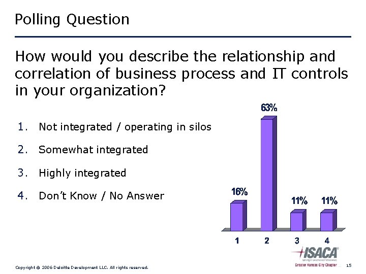 Polling Question How would you describe the relationship and correlation of business process and