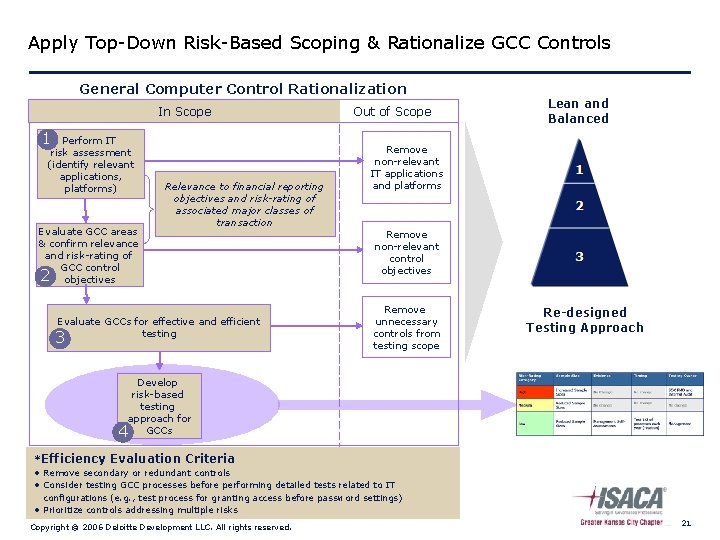 Apply Top-Down Risk-Based Scoping & Rationalize GCC Controls General Computer Control Rationalization In Scope