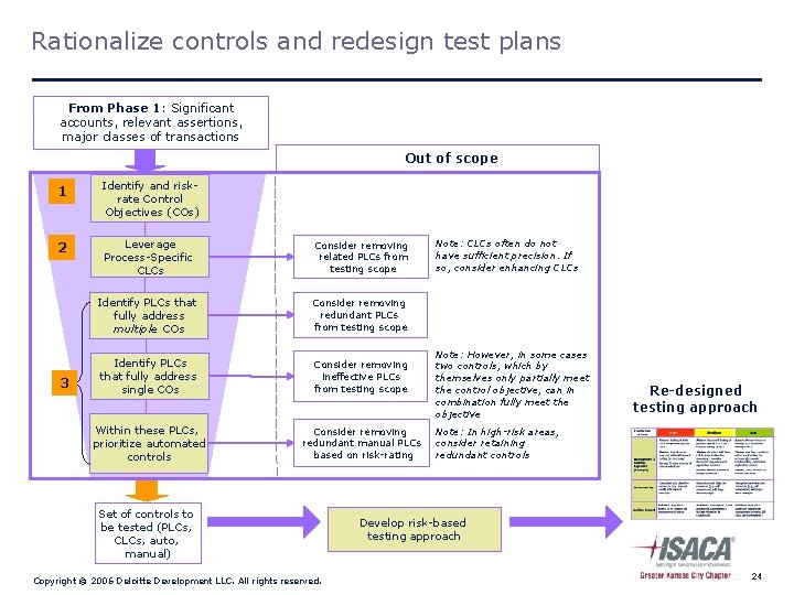 Rationalize controls and redesign test plans From Phase 1: Significant accounts, relevant assertions, major