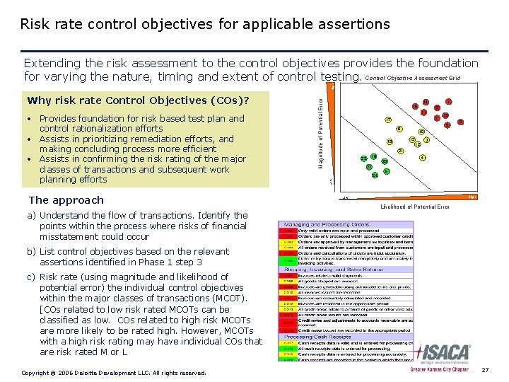 Risk rate control objectives for applicable assertions • Provides foundation for risk based test