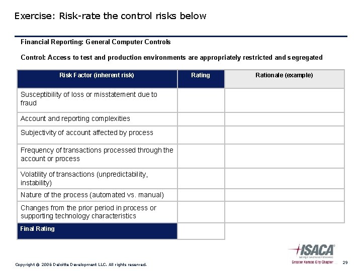 Exercise: Risk-rate the control risks below Financial Reporting: General Computer Controls Control: Access to