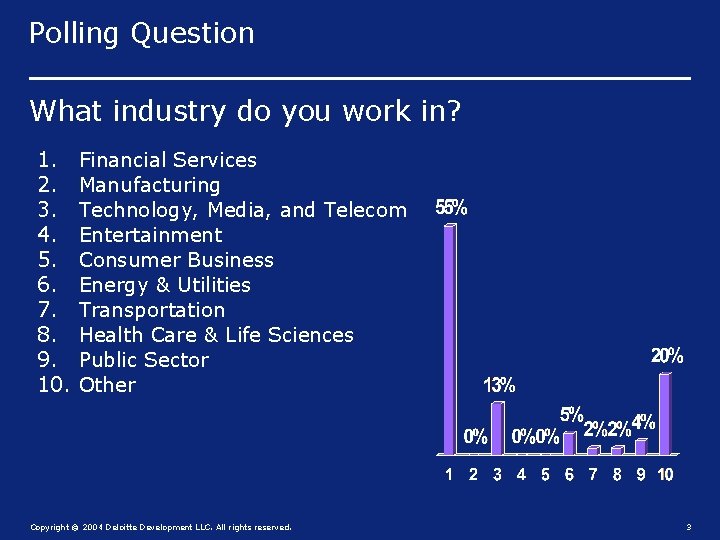 Polling Question What industry do you work in? 1. 2. 3. 4. 5. 6.