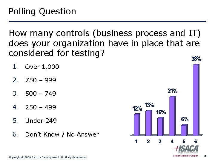 Polling Question How many controls (business process and IT) does your organization have in