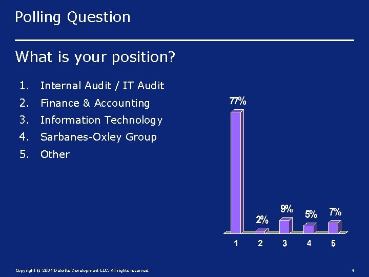 Polling Question What is your position? 1. Internal Audit / IT Audit 2. Finance