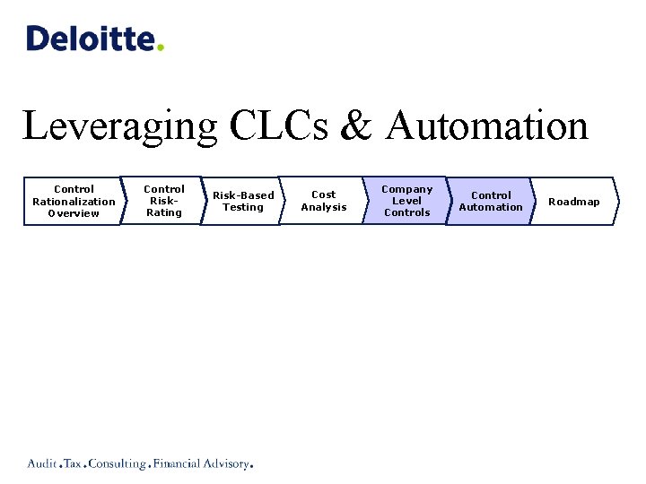 Leveraging CLCs & Automation Control Rationalization Overview Control Risk. Rating Risk-Based Testing Cost Analysis