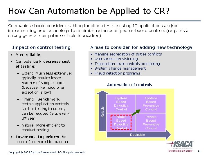 How Can Automation be Applied to CR? Companies should consider enabling functionality in existing