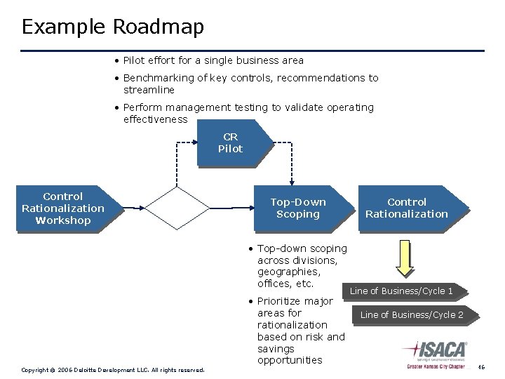 Example Roadmap • Pilot effort for a single business area • Benchmarking of key