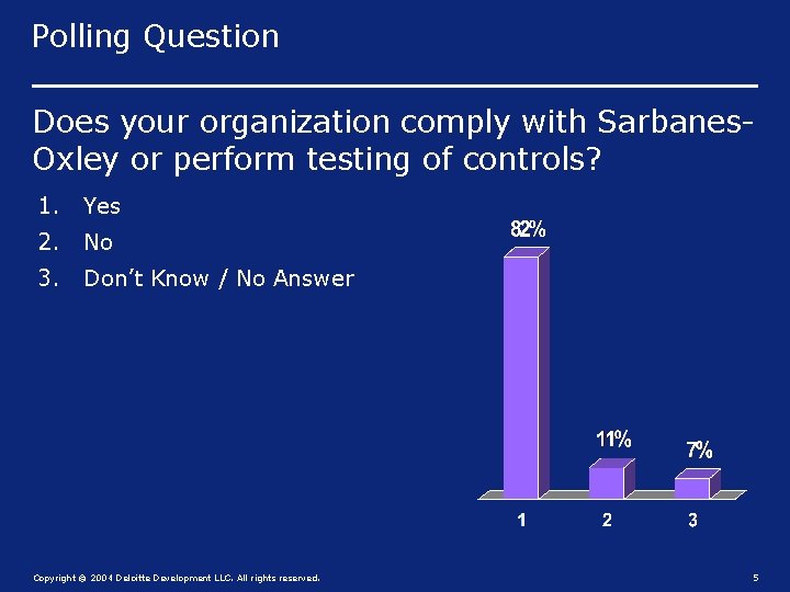 Polling Question Does your organization comply with Sarbanes. Oxley or perform testing of controls?