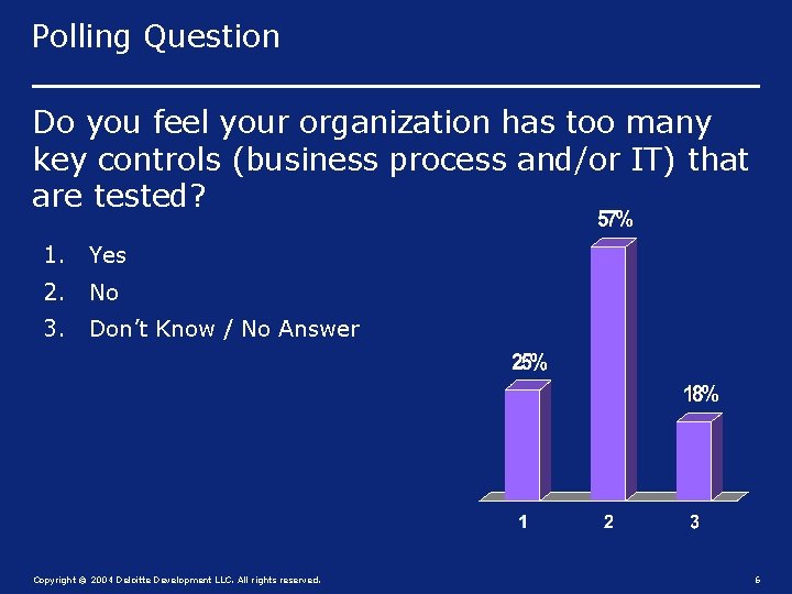 Polling Question Do you feel your organization has too many key controls (business process