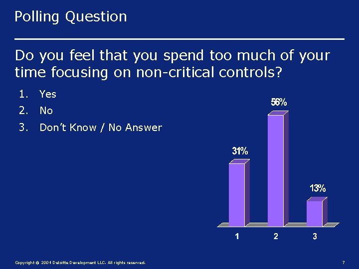 Polling Question Do you feel that you spend too much of your time focusing