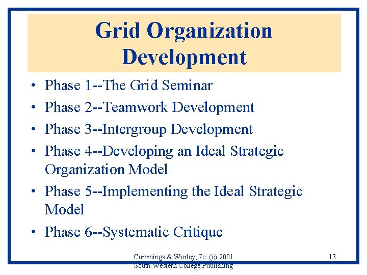 Grid Organization Development • • Phase 1 --The Grid Seminar Phase 2 --Teamwork Development