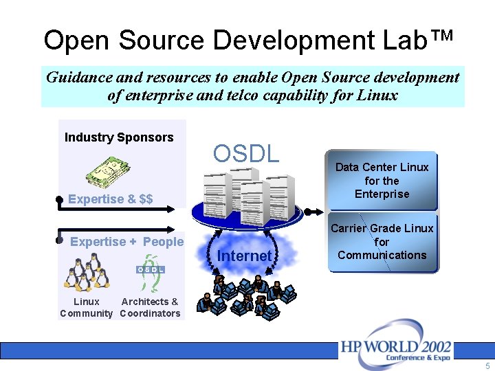 Open Source Development Lab™ Guidance and resources to enable Open Source development of enterprise