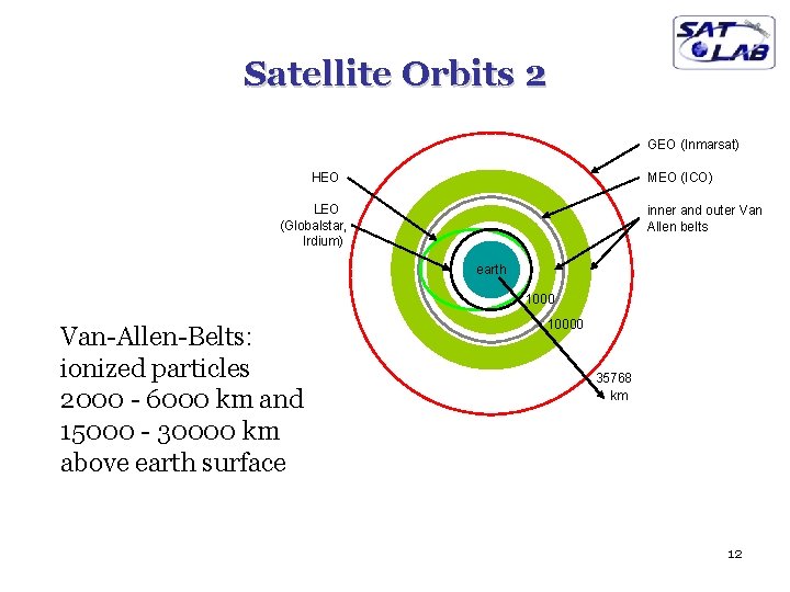 Satellite Orbits 2 GEO (Inmarsat) HEO MEO (ICO) LEO (Globalstar, Irdium) inner and outer