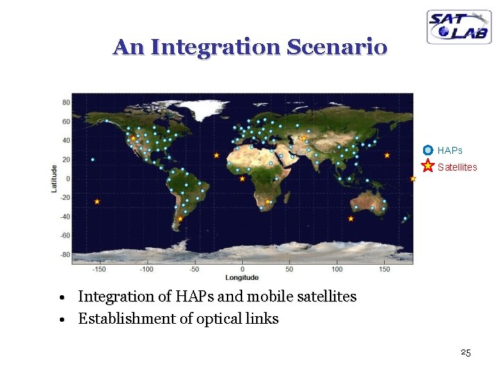 An Integration Scenario HAPs Satellites • Integration of HAPs and mobile satellites • Establishment