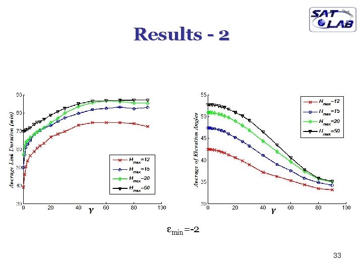 Results - 2 εmin=-2 33 