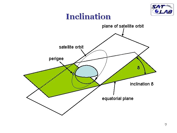 Inclination plane of satellite orbit perigee d inclination d equatorial plane 7 
