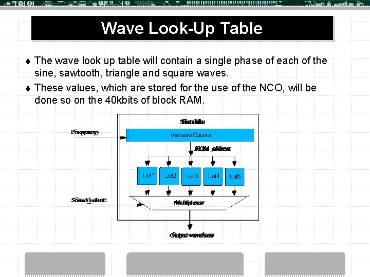 Wave Look-Up Table t t The wave look up table will contain a single