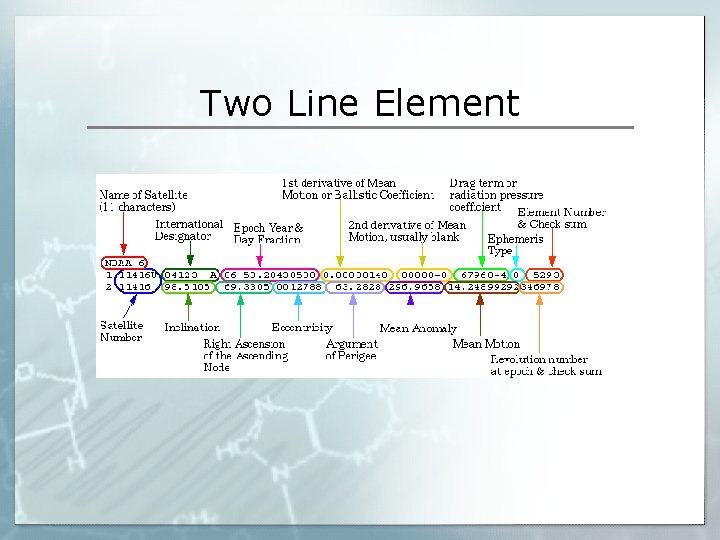 Two Line Element 