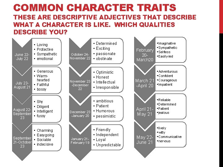 COMMON CHARACTER TRAITS THESE ARE DESCRIPTIVE ADJECTIVES THAT DESCRIBE WHAT A CHARACTER IS LIKE.