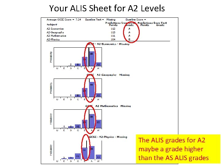 Your ALIS Sheet for A 2 Levels The ALIS grades for A 2 maybe