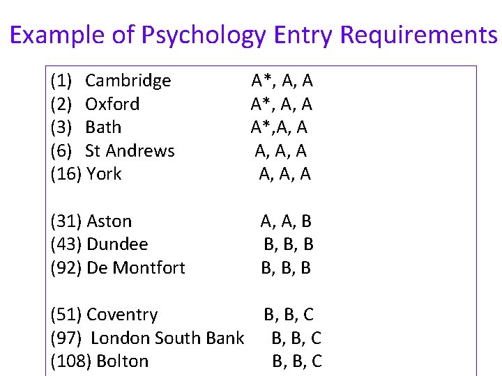 Example of Psychology Entry Requirements (1) Cambridge (2) Oxford (3) Bath (6) St Andrews